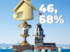 Istanbul: Ville La Plus Populaire Pour L'achat Immobilier