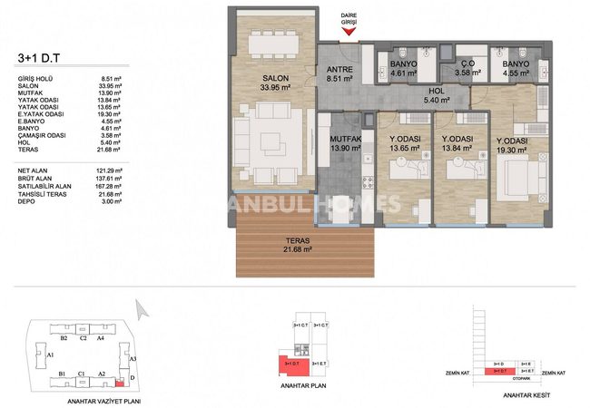 Investment Wohnungen In Einem Umfassenden Projekt In Basaksehir 21