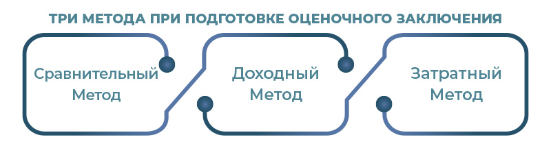 Методы оценки в Турции