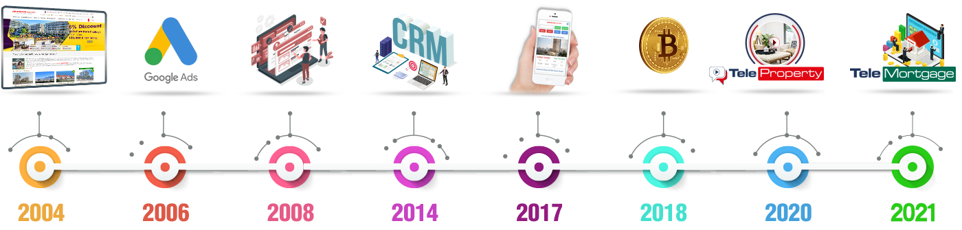 Şirketimizin Dijital Dönüşümü: PropTech Uygulamalarımız Şirketimizin Dijital Dönüşümü: PropTech Uygulamalarımız